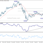 gbpjpy20190330w3