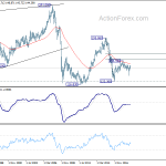 gbpjpy20190330w4