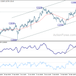 gbpusd20190302w1