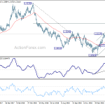 gbpusd20190302w2