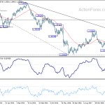 gbpusd20190302w3