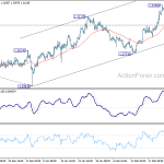 gbpusd20190305b1