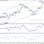 gbpusd20190306a1