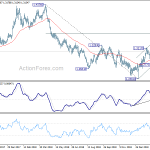 gbpusd20190306a2