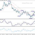 gbpusd20190306b2