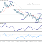 gbpusd20190307b2