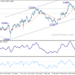 gbpusd20190308b1