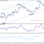 gbpusd20190309w1