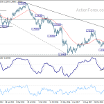 gbpusd20190309w3