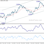 gbpusd20190311a1