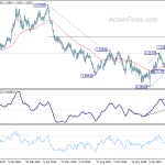 gbpusd20190312a2