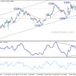 gbpusd20190323w1