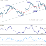 gbpusd20190327b1