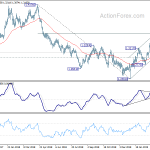 gbpusd20190328b2