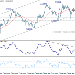 gbpusd20190330w1