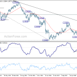 gbpusd20190330w3