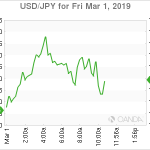 marketpulse2019030161