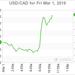 marketpulse2019030162