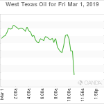 marketpulse2019030163