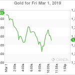 marketpulse2019030164