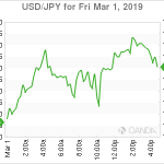 marketpulse20190302w1