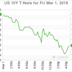 marketpulse20190302w2