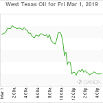 marketpulse20190302w4