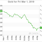 marketpulse20190302w5