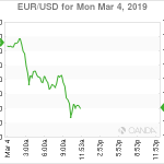 marketpulse2019030461