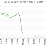 marketpulse2019030462