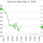 marketpulse2019030463