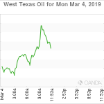 marketpulse2019030464