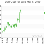 marketpulse2019030671