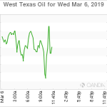 marketpulse2019030674