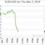 marketpulse2019030771