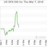 marketpulse2019030773