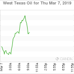 marketpulse2019030775