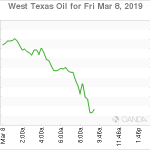 marketpulse2019030874