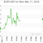 marketpulse2019031161