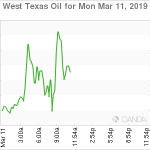 marketpulse2019031162