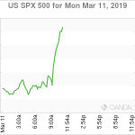 marketpulse2019031163