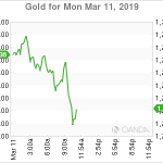 marketpulse2019031164