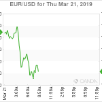 marketpulse2019032161