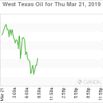 marketpulse2019032163