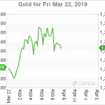 marketpulse2019032274