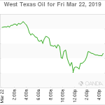 marketpulse20190323w3