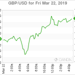 marketpulse20190323w4