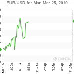 marketpulse2019032562