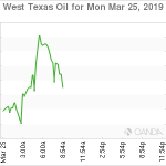 marketpulse2019032564