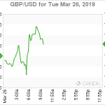 marketpulse2019032661